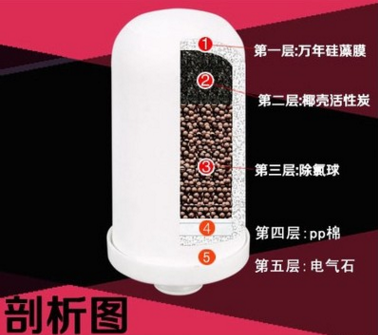 CF200水龙头净水器专用硅藻陶瓷芯 活性炭滤芯 厂家批发 招商代理图2