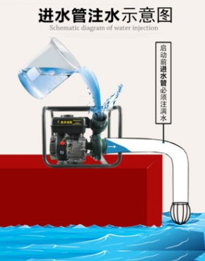 汽油机水泵3寸 高压自吸泵 2寸 农用灌溉汽油水泵 170F家用抽水机
