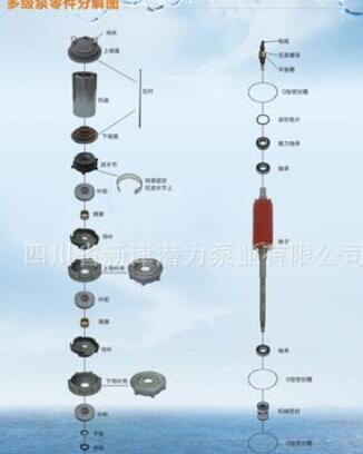 工业用全扬程潜水电泵