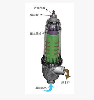 过滤器单元报价/洁明JY2盘式过滤器单元（2寸过滤器单元报价）