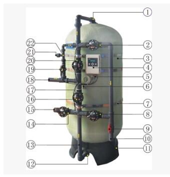 软水器多阀软水系统 一级软化器软水器设备JMD2-1500