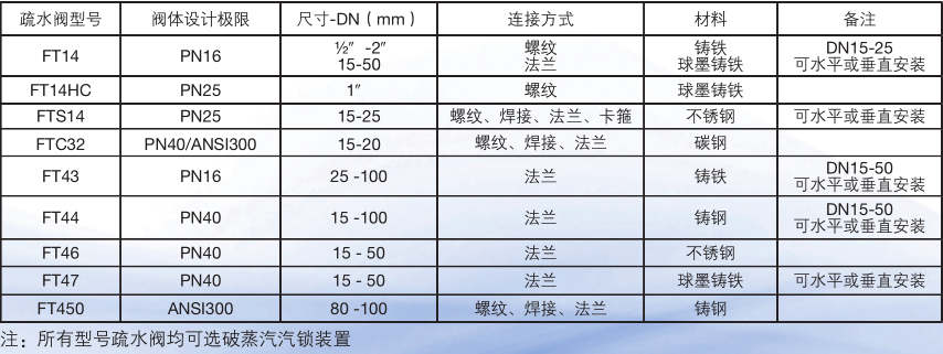 浮球式蒸汽疏水阀