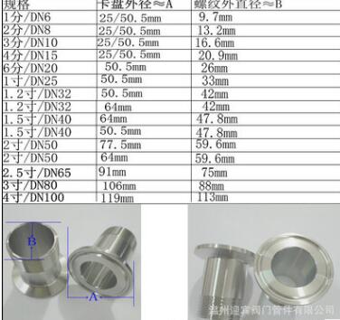 不锈钢快装外丝 卫生级卡箍式丝扣管接头 304 316L外螺纹接头加工图3