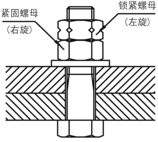 螺母防松的方法有哪些