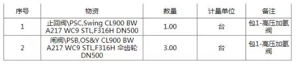 中国石油化工天津分公司EPC高压加氢阀招标公告