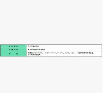 ZJHM气动调节阀图3