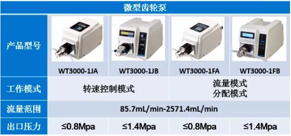 兰格微型齿轮泵｜适合用于实验室或生产过程中高压力下精准传输液体