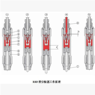 RH容积式定量分配器 RH3200 RH3300 RH3400 RH3500稀油定量分油器