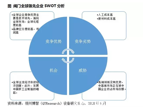 阀门行业现状调研分析及发展趋势预测报告(2019)