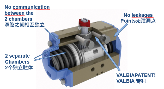 VALBIA气动执行器 电动执行器 原装进口