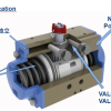 VALBIA气动执行器 电动执行器 原装进口