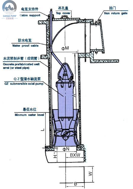 潜水轴流泵技术参数，潜水轴流泵图片