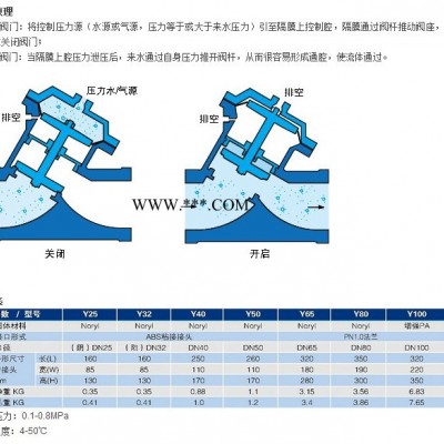 Y型隔膜阀  隔膜阀厂家  隔膜阀采购  隔膜阀批发  隔膜阀报价