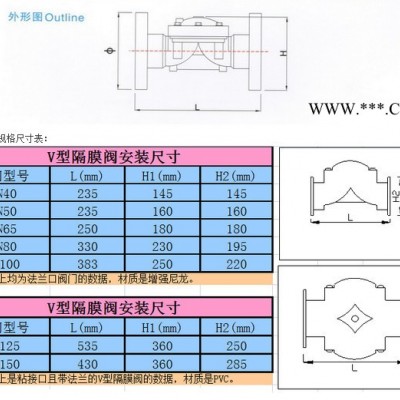 V系列和Y系列隔膜阀  隔膜阀厂家  隔膜阀采购   隔膜阀批发