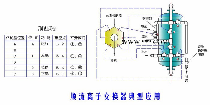 JMA多阀控制器批发厂家 JMA多阀控制器501 JMA多阀控制器502 JMA多阀控制器505