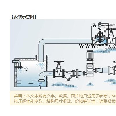 良兰阀门LC阀门