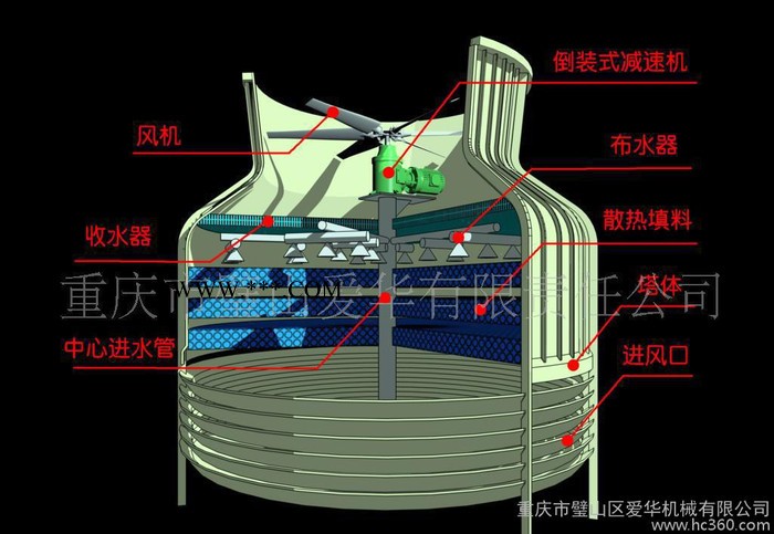 爱华风机 冷却塔风机 原装冷却塔减速机 超低噪音减速机 高能效高精度减速机