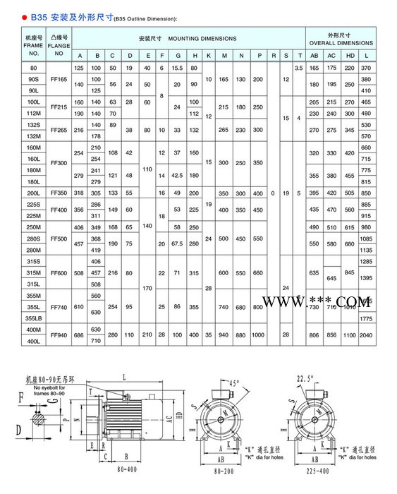 哈普沃YVF2(IP54)系列变频调速专用三相异步电动机 变频电机