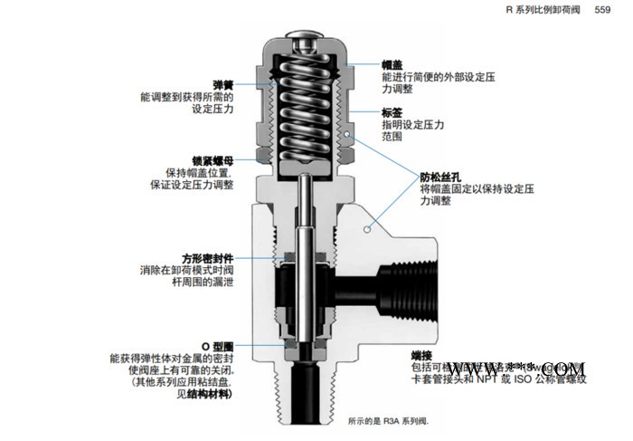 西安欧润凯 供 swagelok 世伟洛克SS-RL3S4-MO 手动超控手柄安全阀 全国包邮 欢迎订购