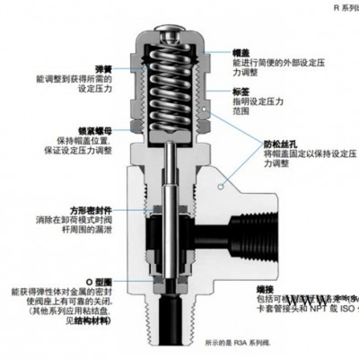 西安欧润凯 供 swagelok 世伟洛克SS-RL3S4-MO 手动超控手柄安全阀 全国包邮 欢迎订购