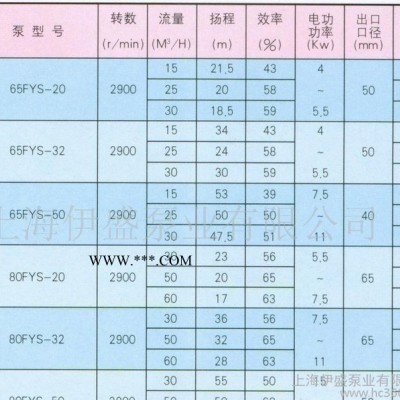 65FYS-32液下深度685mm耐腐蚀液下泵