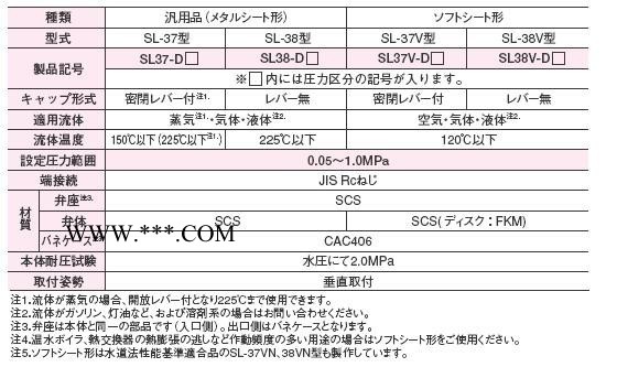 阀天VENNSL-38 青铜安全阀 原装日本阀天VENN桃太郎安全阀 丝口/螺纹式进口安全阀现货直销