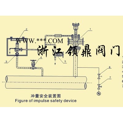 主安全阀 A49Y-PW54100V DN125 锅炉主安全阀 高温高压安全阀