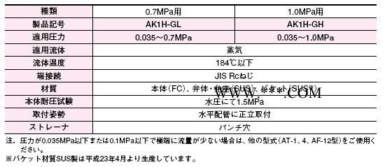 阀天VENNAK-1H 进口疏水阀 原装日本阀天VENN吊桶式蒸汽疏水阀 螺纹疏水阀现货直销