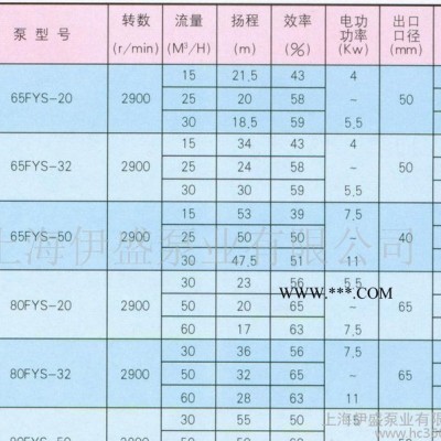 25FYS-16液下深度250mm耐腐蚀液下泵