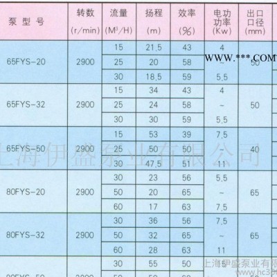 65FYS-32液下深度1000mm耐腐蚀液下泵