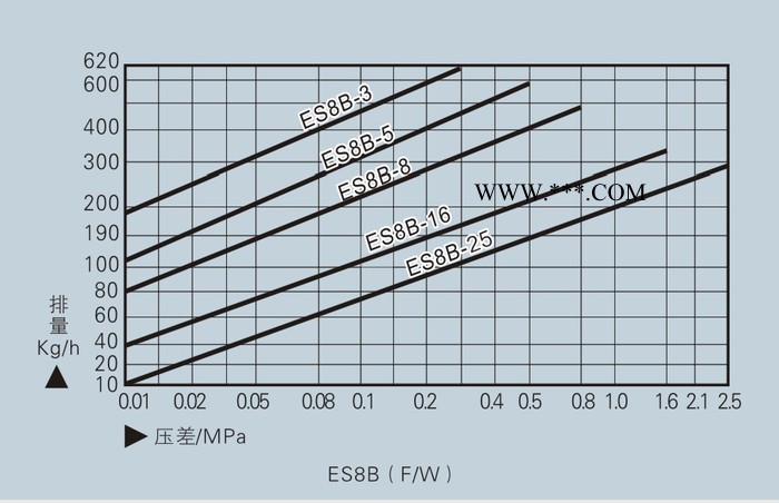 红峰ES8B倒吊桶式蒸汽疏水阀