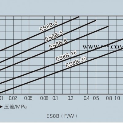 红峰ES8B倒吊桶式蒸汽疏水阀