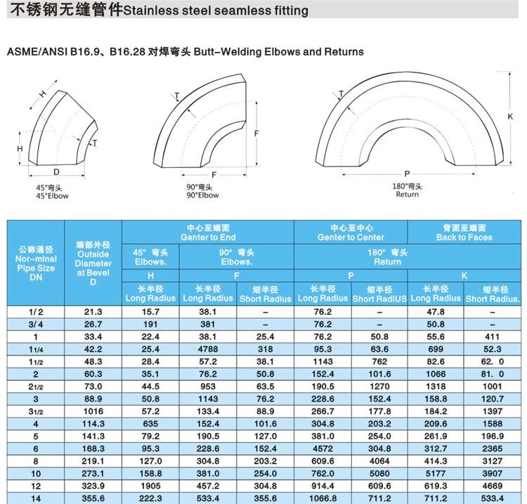 产品信息