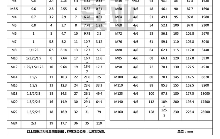 不锈钢组合螺丝