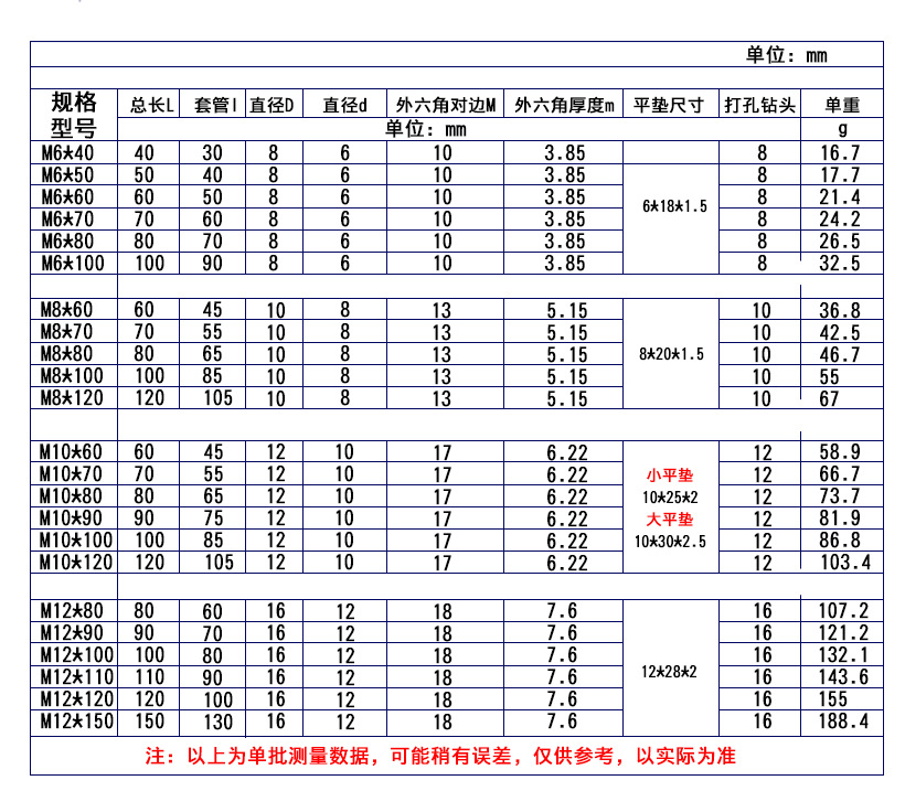 参数-(2)_02