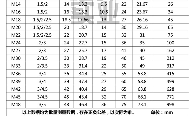 参数_02