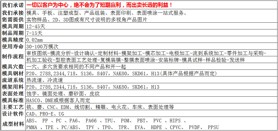 模具内页第二版