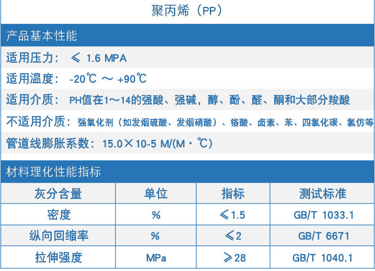 聚丙烯性能