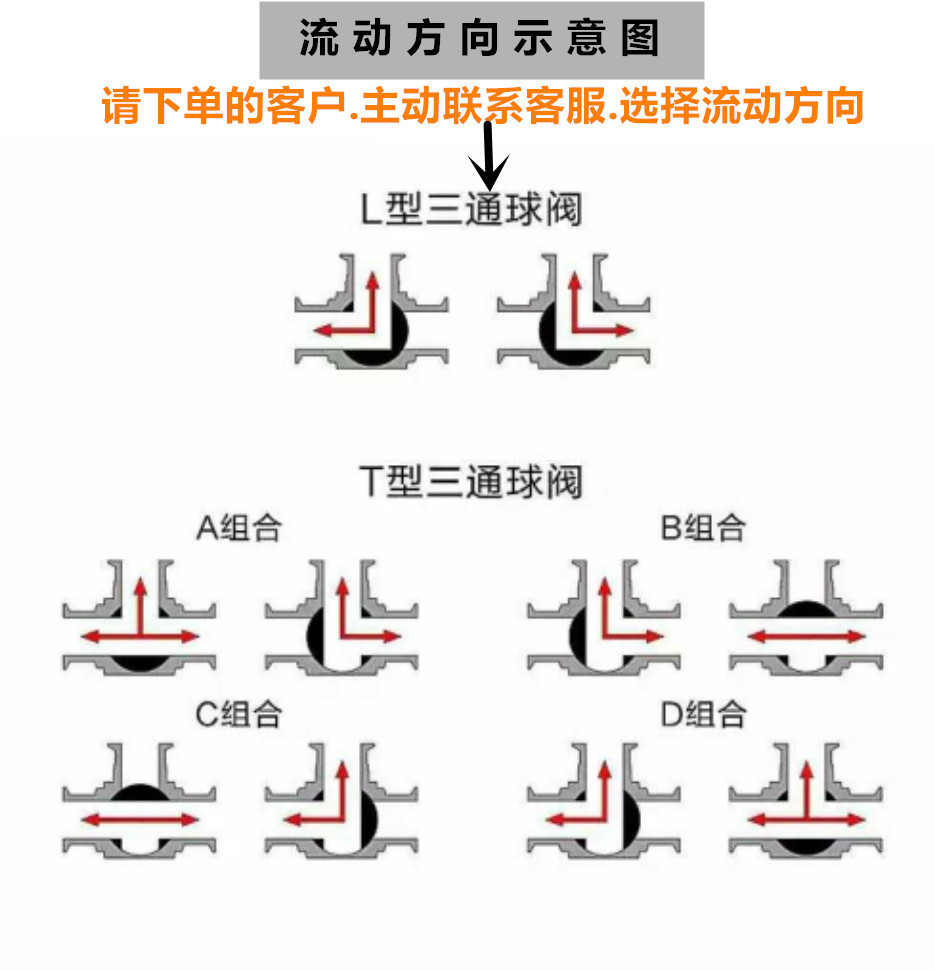 快装气动 三通球阀 流动方向图