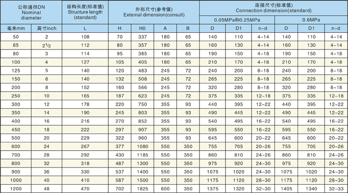 通风蝶阀连接尺寸表