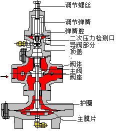 复合式排气阀