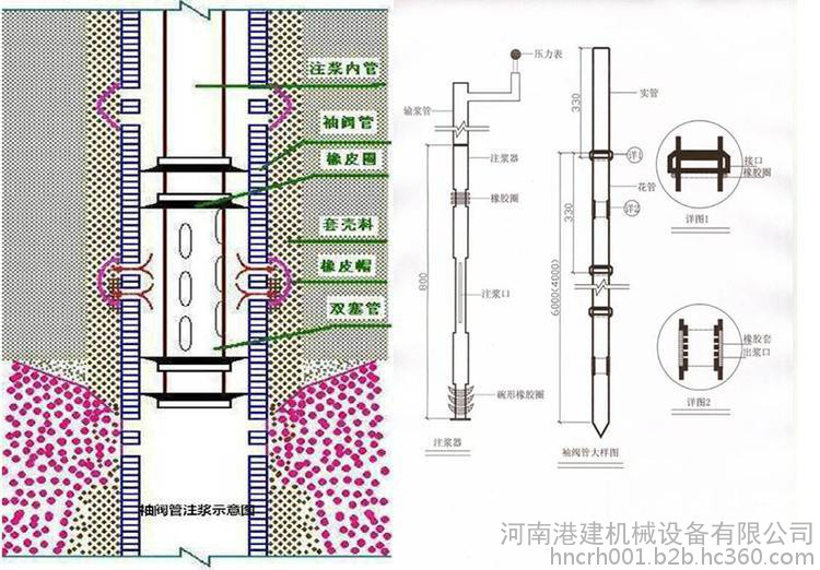 pvc袖阀管咨询 袖阀管封孔器袖阀管 袖阀管注浆