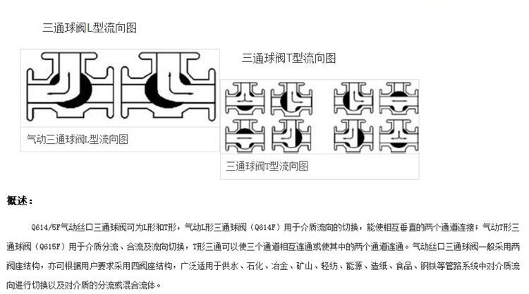 T型球阀流量图