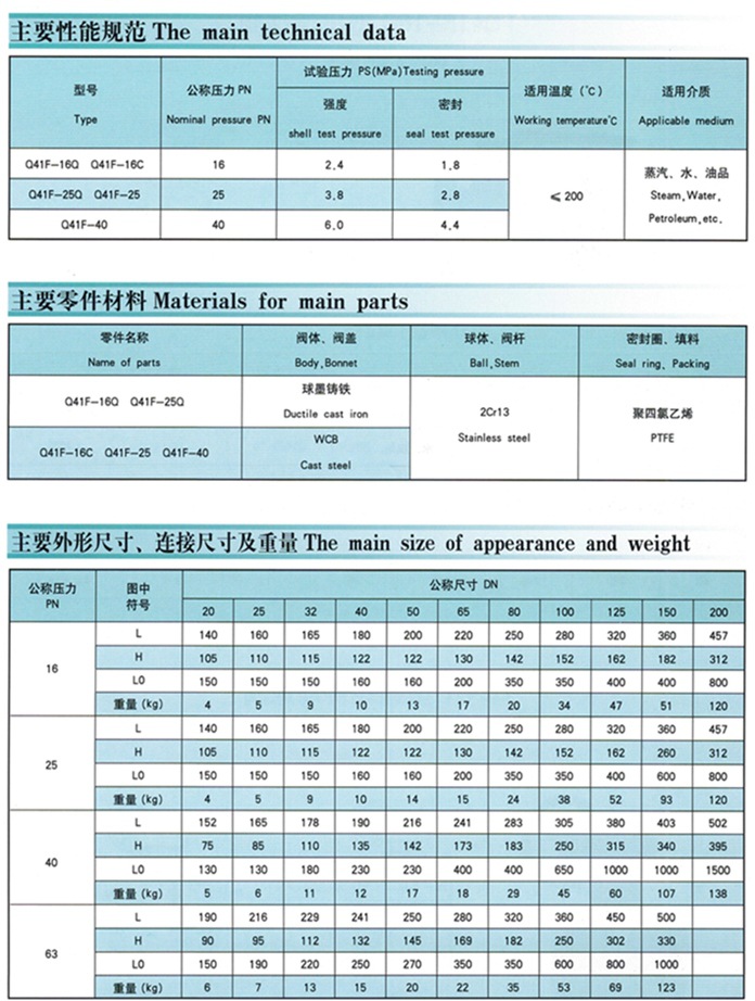 Q41F 球阀