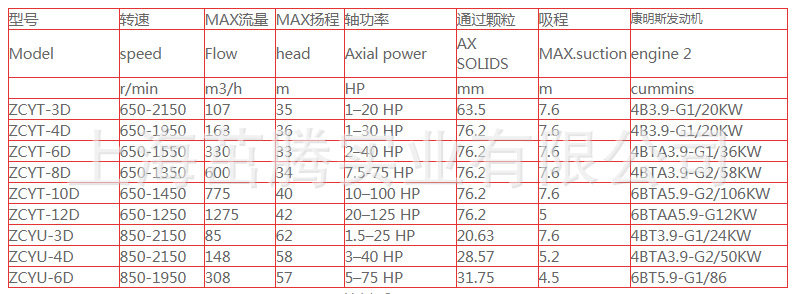 ZCYT技术参数.png