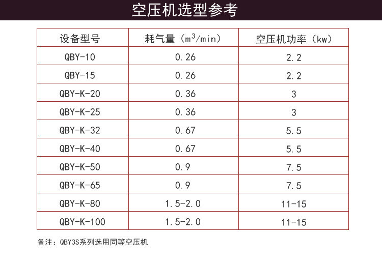 空压机选型参考