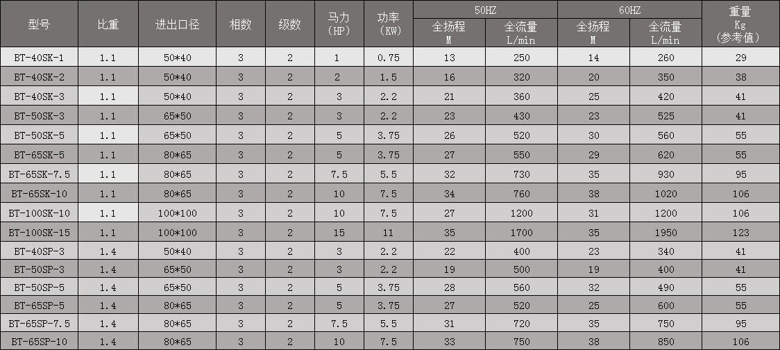 7规格表.png