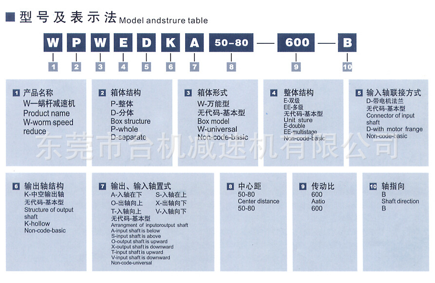 WP减速机代号解释