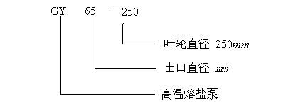熔盐泵