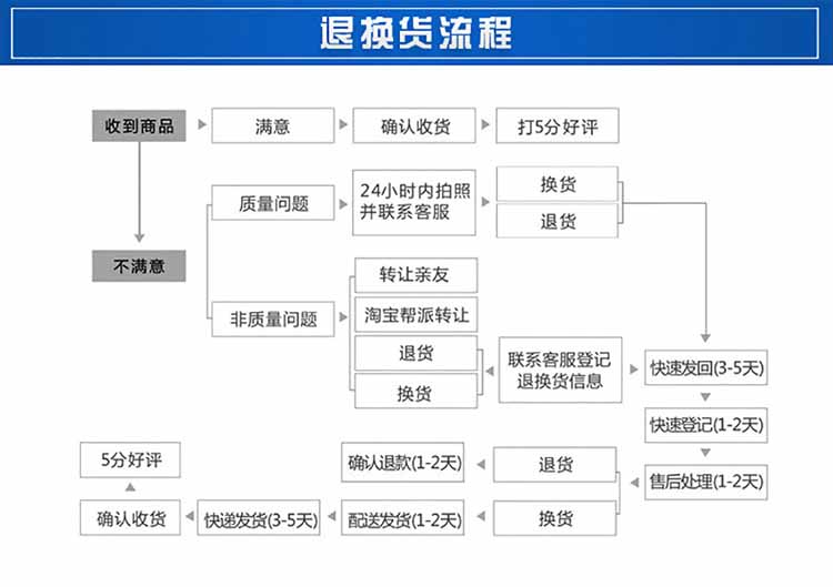 内外螺纹单向阀